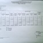 Laporan Rekapitulasi Realisasi Penggunaan Dana BOS Reguler Tahap 1 Tahun 2025 SMA Ma’arif Karangmoncol