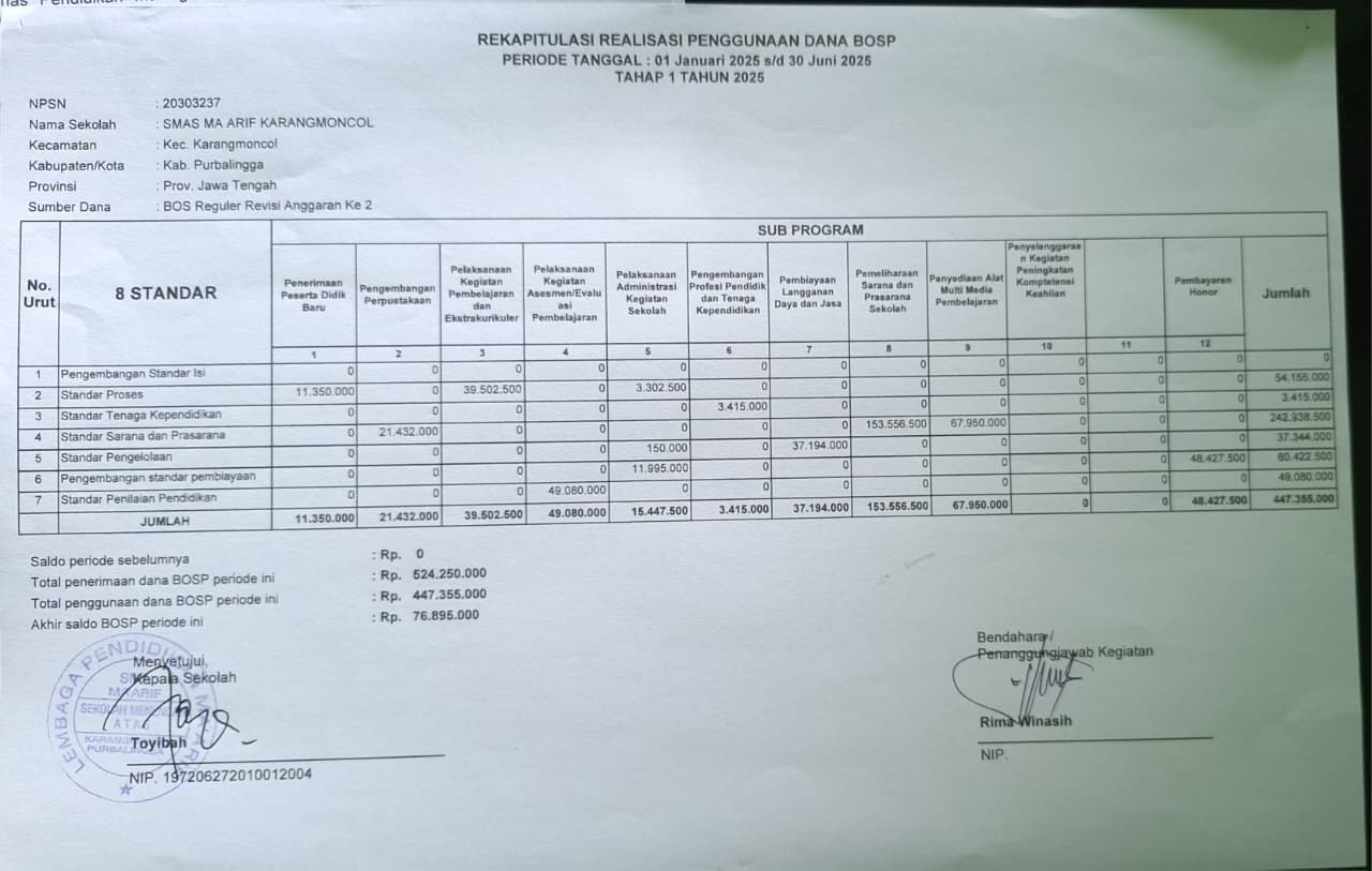 Laporan Rekapitulasi Realisasi Penggunaan Dana BOS Reguler Tahap 1 Tahun 2025 SMA Ma’arif Karangmoncol